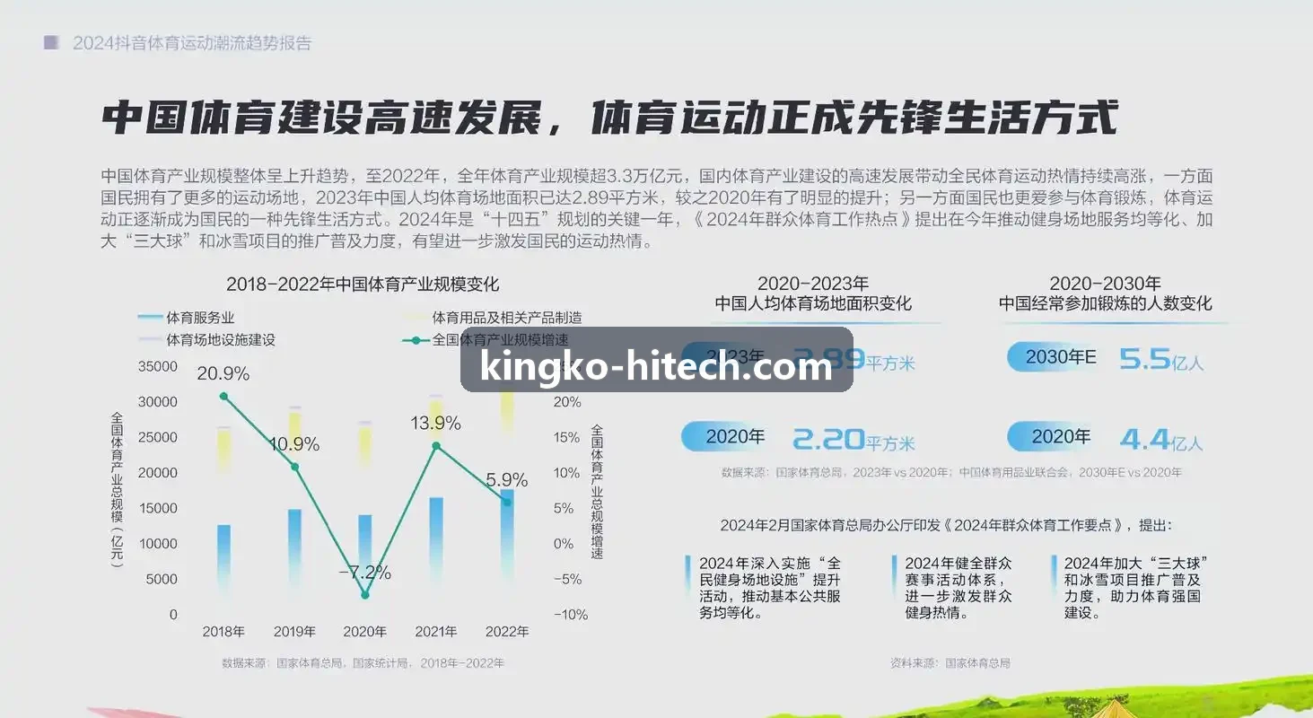 私域高价值VIP客户分层管理